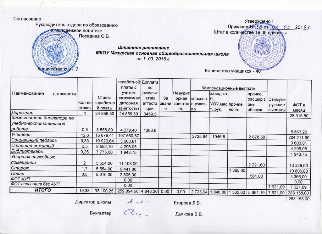 Штатное Расписание Техникума Образец